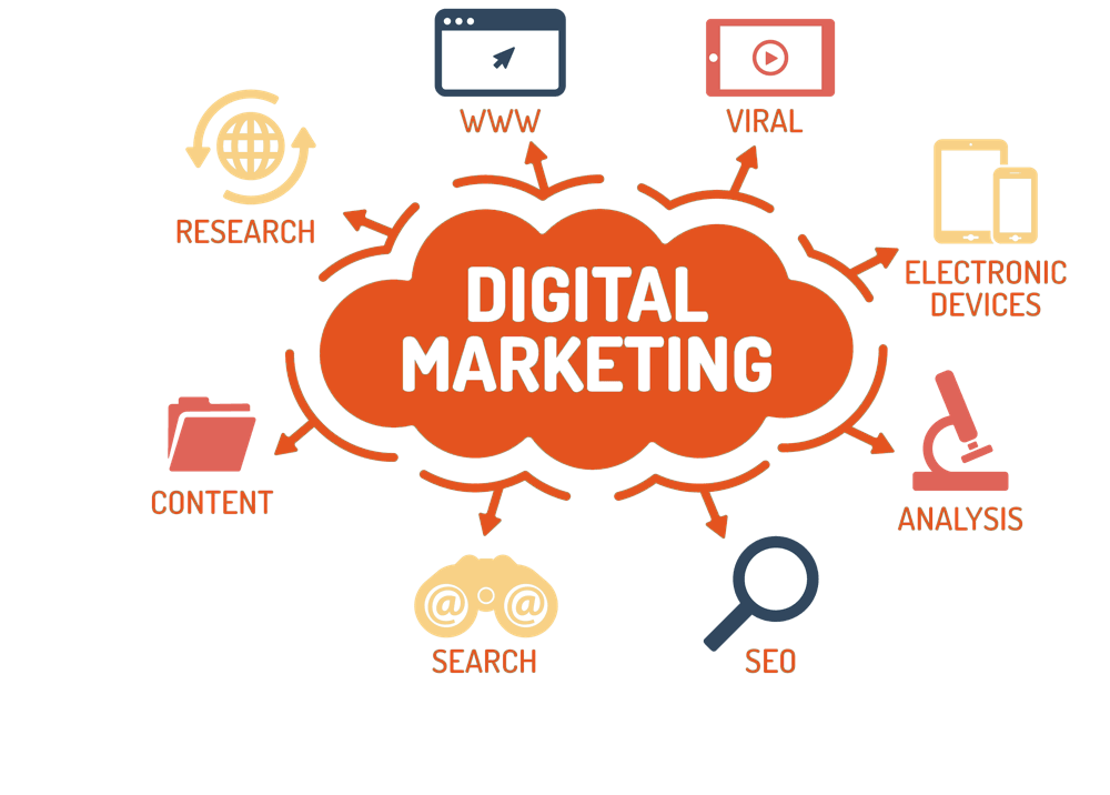 Digital Marketing Course by Techècobusiness LTD